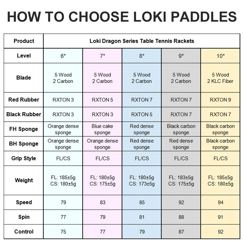 Original LOKI Tischtennisschlä – Padel Racket Carbon Bewertung und Preis